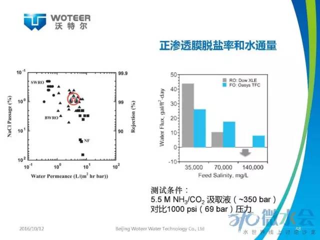 北京沃特尔王大新：正渗透膜分离技术应用研究与展望