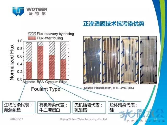 北京沃特尔王大新：正渗透膜分离技术应用研究与展望