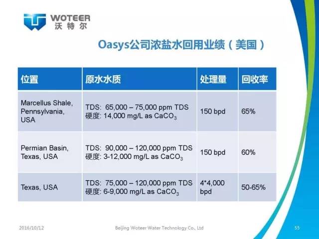 北京沃特尔王大新：正渗透膜分离技术应用研究与展望