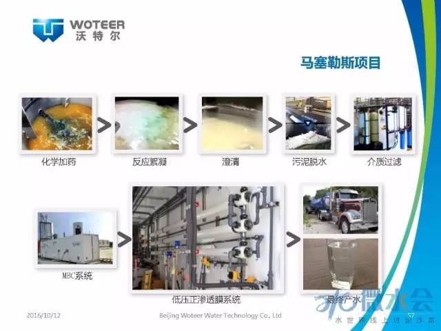 北京沃特尔王大新：正渗透膜分离技术应用研究与展望