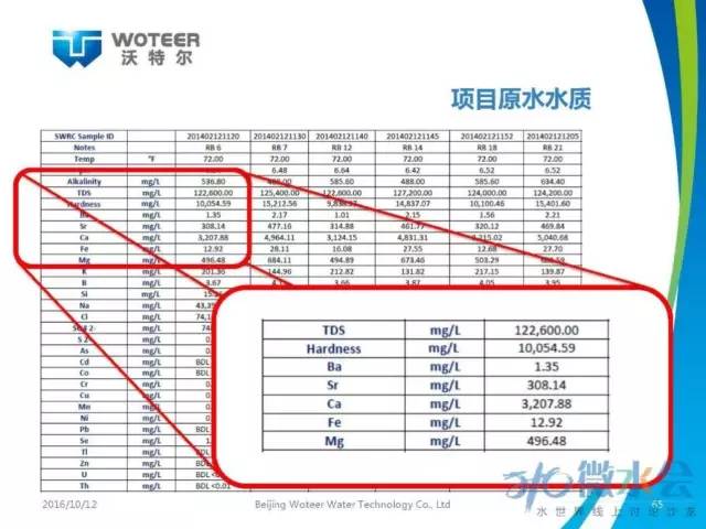北京沃特尔王大新：正渗透膜分离技术应用研究与展望