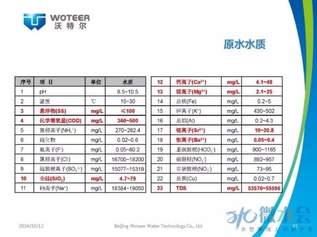 北京沃特尔王大新：正渗透膜分离技术应用研究与展望