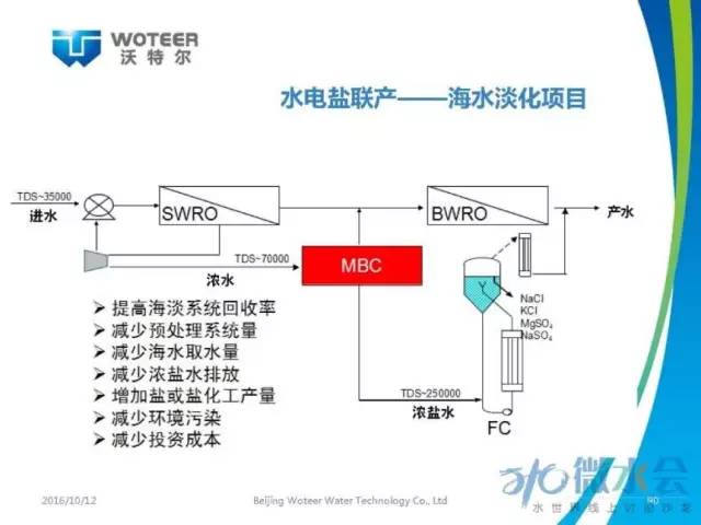 北京沃特尔王大新：正渗透膜分离技术应用研究与展望