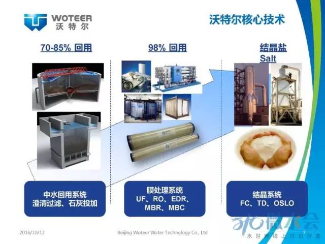 北京沃特尔王大新：正渗透膜分离技术应用研究与展望