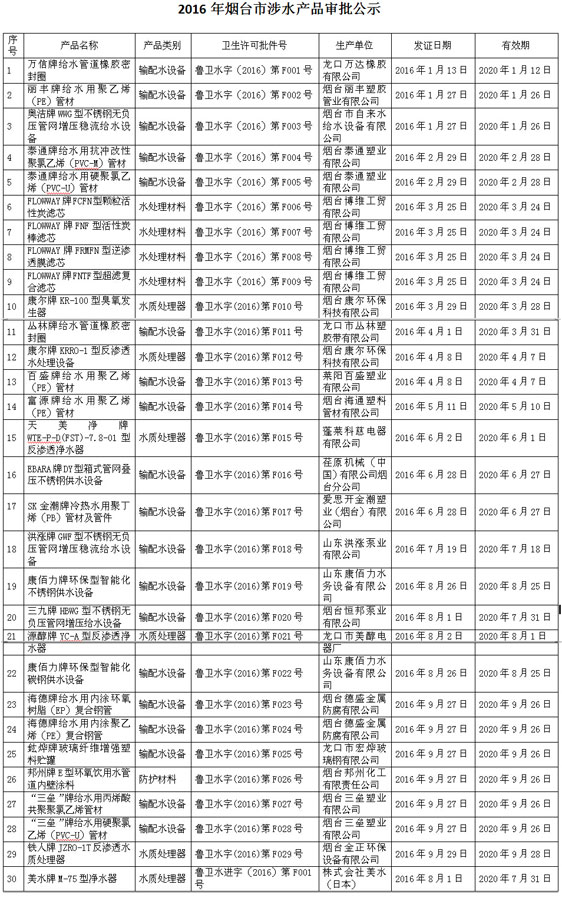 烟台金正环保净水器获得2016年涉水产品卫生许可批件