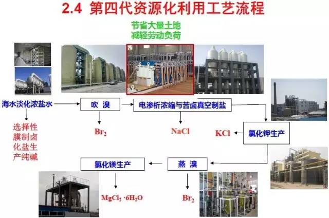 朱国梁院长演讲“海水资源话利用新模式及研究进展”