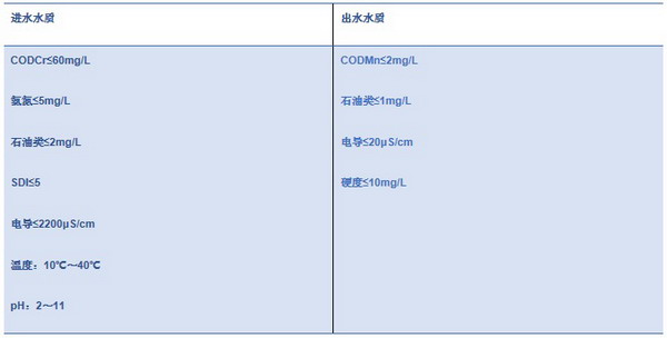GE助力兰州石化“决不让一滴不合格的污水排入黄河” GE助力兰州石化“决不让一滴不合格的污水排入黄河”