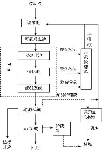 GE纳滤技术及其工艺装备已在处理垃圾渗滤液大显神通 GE纳滤技术及其工艺装备已在处理垃圾渗滤液大显神通