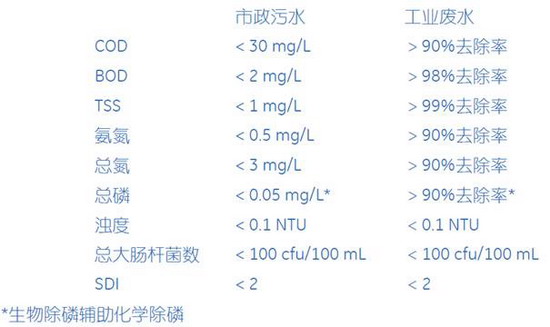GE解决方案为全球最大的玻璃纤维生产商化解燃眉之急 GE解决方案为全球最大的玻璃纤维生产商化解燃眉之急