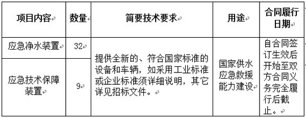 碧水源中标国家供水应急救援能力建设项目之净水装置 碧水源中标国家供水应急救援能力建设项目之净水装置