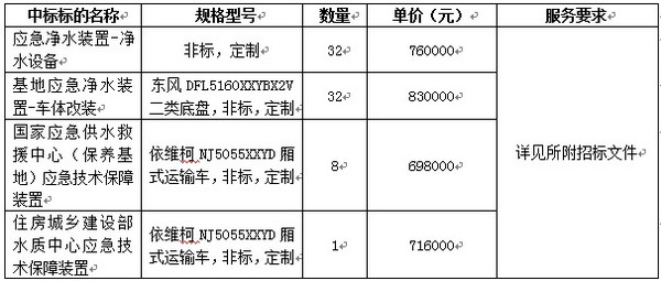 碧水源中标国家供水应急救援能力建设项目之净水装置 碧水源中标国家供水应急救援能力建设项目之净水装置