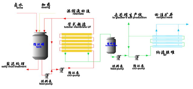 凯米膜“高浓度井矿卤水双膜法精制工艺”创新受表彰 凯米膜“高浓度井矿卤水双膜法精制工艺”创新受表彰