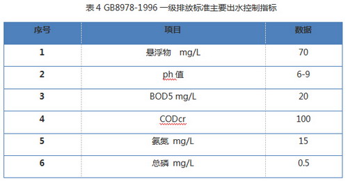天地人新疆石河子垃圾焚烧厂渗滤液处理项目完成投运 天地人新疆石河子垃圾焚烧厂渗滤液处理项目完成投运