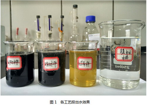 天地人新疆石河子垃圾焚烧厂渗滤液处理项目完成投运 天地人新疆石河子垃圾焚烧厂渗滤液处理项目完成投运