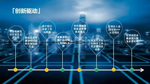 博天环境22年庆赵笠钧“以过往为序为梦想起航”演讲 博天环境22年庆赵笠钧“以过往为序为梦想起航”演讲
