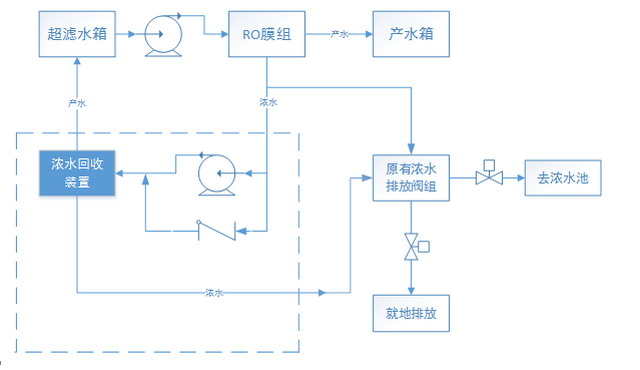 南京华润热电反渗透浓水回用工程由英普环境圆满完成 南京华润热电反渗透浓水回用工程由英普环境圆满完成