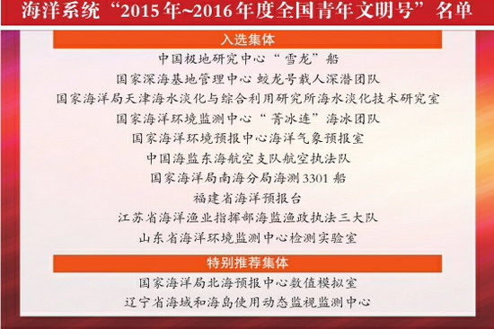 天津海淡所海水淡化技术研究室评选为全国青年文明号 天津海淡所海水淡化技术研究室评选为全国青年文明号