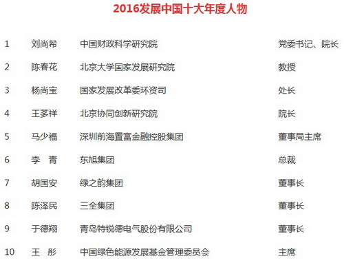 2016发展中国十大年度人物名单 2016发展中国十大年度人物名单