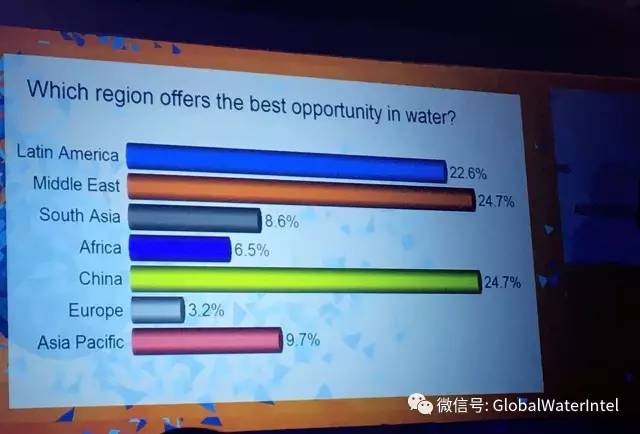 GWI在西班牙主办GWS2017邀请10多家中国水务企业出席 GWI在西班牙主办GWS2017邀请10多家中国水务企业出席
