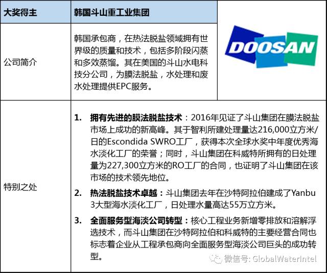 GWS2017全球水奖GWA西班牙颁奖GE获工业水处理项目奖 GWS2017全球水奖GWA西班牙颁奖GE获工业水处理项目奖