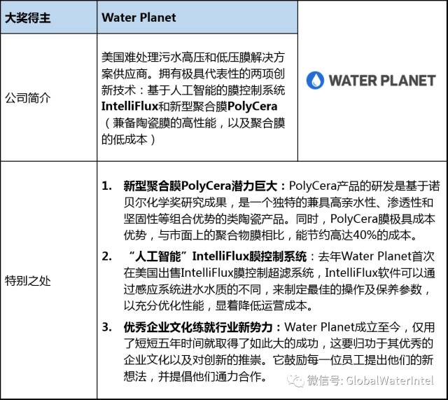 GWS2017全球水奖GWA西班牙颁奖GE获工业水处理项目奖 GWS2017全球水奖GWA西班牙颁奖GE获工业水处理项目奖