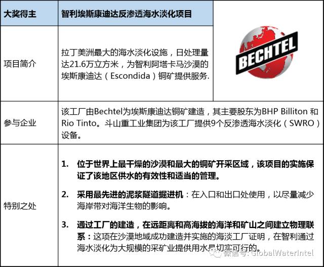 GWS2017全球水奖GWA西班牙颁奖GE获工业水处理项目奖 GWS2017全球水奖GWA西班牙颁奖GE获工业水处理项目奖