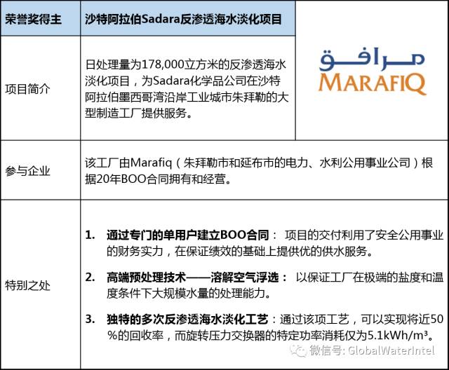 GWS2017全球水奖GWA西班牙颁奖GE获工业水处理项目奖 GWS2017全球水奖GWA西班牙颁奖GE获工业水处理项目奖