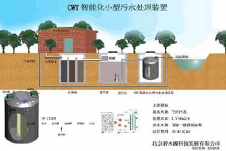碧水源携手陕鼓集团和润华环境在西北市场推广CWT系统 碧水源携手陕鼓集团和润华环境在西北市场推广CWT系统