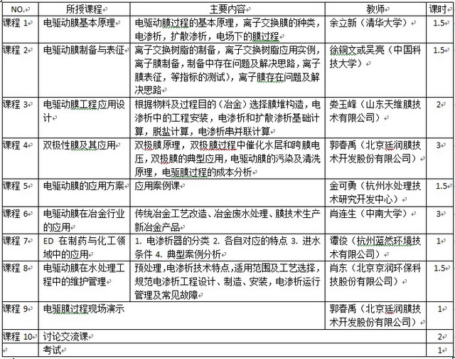 2017年“电驱动膜技术及其应用培训班”开始招收学员 2017年“电驱动膜技术及其应用培训班”开始招收学员