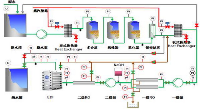 药厂热水消毒膜制水工艺流程