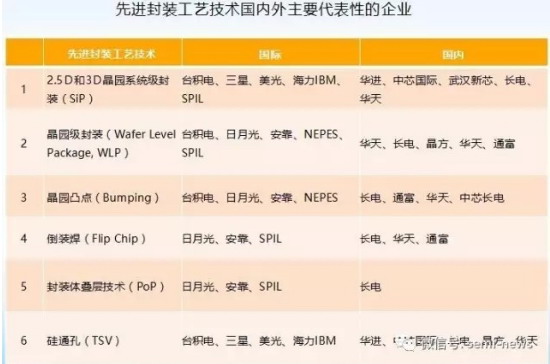东洋环境开拓细分市场集成电路封测领域成为深入重点 东洋环境开拓细分市场集成电路封测领域成为深入重点