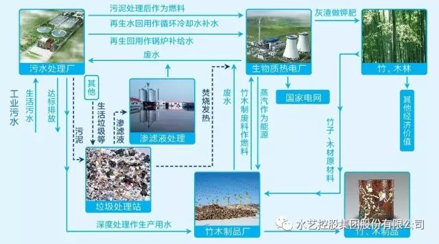 连续中标大项目水艺膜新上马年产500万平米超滤膜扩能