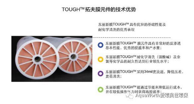 蓝星东丽在苏州与爱环吴世举行战略合作正式签约仪式 蓝星东丽在苏州与爱环吴世举行战略合作正式签约仪式