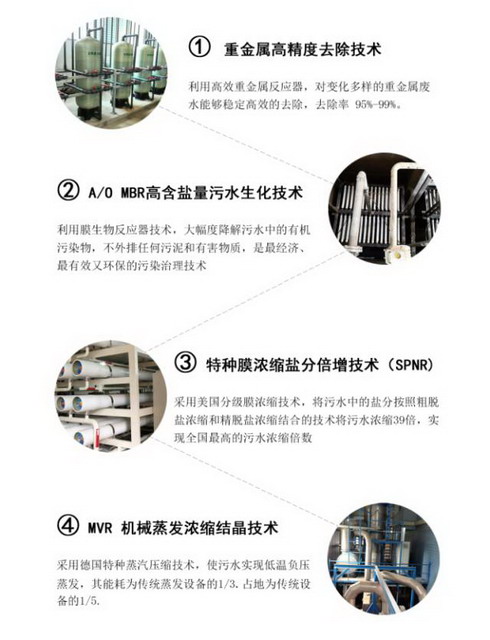 电镀废水零排放四大专有技术