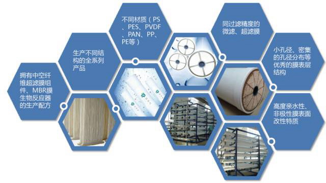 广东尚水恒膜科技有限公司