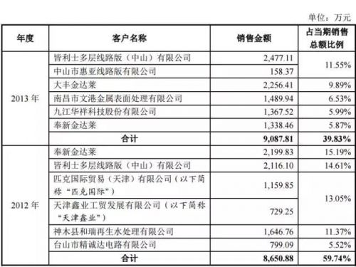 挂牌新三板三年历经激荡起伏金达莱即将踏上IPO新征程 挂牌新三板三年历经激荡起伏金达莱即将踏上IPO新征程