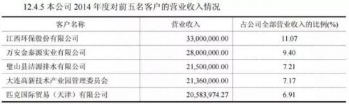 挂牌新三板三年历经激荡起伏金达莱即将踏上IPO新征程 挂牌新三板三年历经激荡起伏金达莱即将踏上IPO新征程