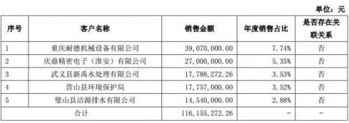 挂牌新三板三年历经激荡起伏金达莱即将踏上IPO新征程 挂牌新三板三年历经激荡起伏金达莱即将踏上IPO新征程