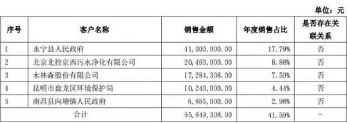 挂牌新三板三年历经激荡起伏金达莱即将踏上IPO新征程 挂牌新三板三年历经激荡起伏金达莱即将踏上IPO新征程