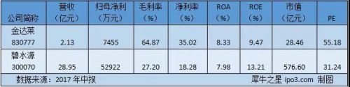 挂牌新三板三年历经激荡起伏金达莱即将踏上IPO新征程 挂牌新三板三年历经激荡起伏金达莱即将踏上IPO新征程