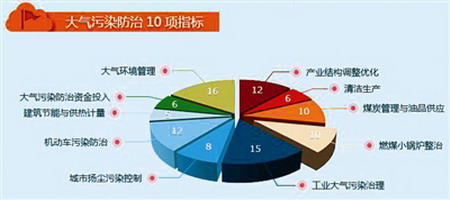 中国环保机械行业协会:环保装备制造业的春天来了! 中国环保机械行业协会:环保装备制造业的春天来了!