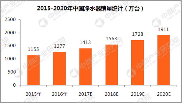 数据来源:中商产业研究院整理 数据来源:中商产业研究院整理