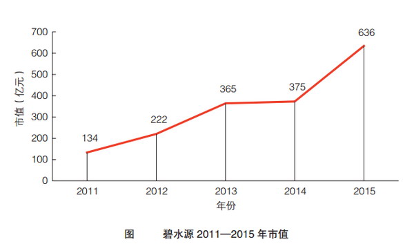 碧水源要为国家可持续发展解决水资源匮乏的重大困扰 碧水源要为国家可持续发展解决水资源匮乏的重大困扰