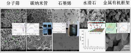 高性能海水淡化混合基质反渗透膜产品开发与应用示范 高性能海水淡化混合基质反渗透膜产品开发与应用示范