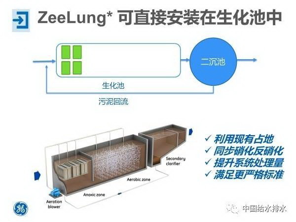 罗敏博士:苏伊士水务“膜法污水升级改造解决方案” 罗敏博士:苏伊士水务“膜法污水升级改造解决方案”