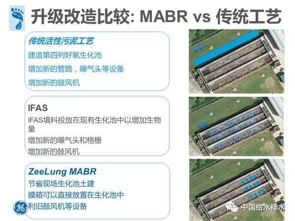 罗敏博士:苏伊士水务“膜法污水升级改造解决方案” 罗敏博士:苏伊士水务“膜法污水升级改造解决方案”
