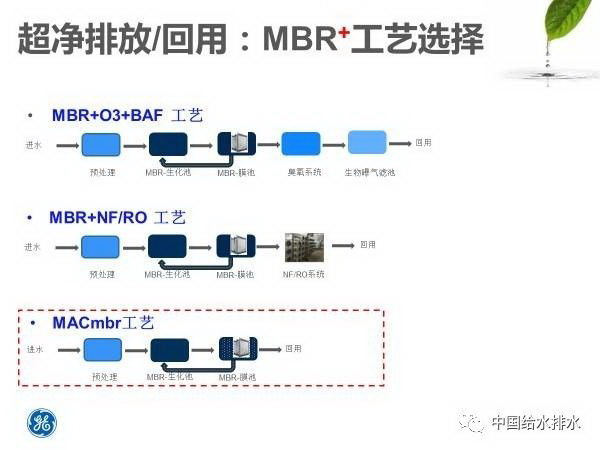 罗敏博士:苏伊士水务“膜法污水升级改造解决方案” 罗敏博士:苏伊士水务“膜法污水升级改造解决方案”
