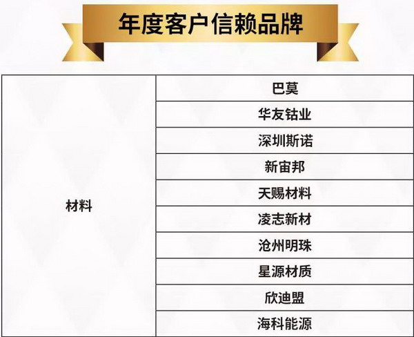 2017高工锂电金球奖星源材质获“年度客户信赖品牌” 2017高工锂电金球奖星源材质获“年度客户信赖品牌”