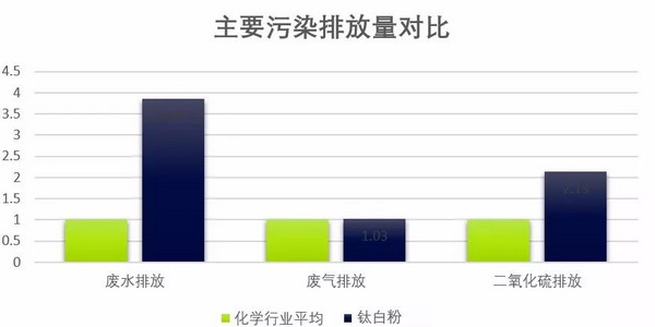 膜法回收钛白粉酸性废水为钛白粉厂家废水处理解难题 膜法回收钛白粉酸性废水为钛白粉厂家废水处理解难题