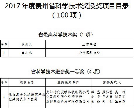 低压复合反渗透膜产业化关键技术与应用获贵州省大奖 低压复合反渗透膜产业化关键技术与应用获贵州省大奖
